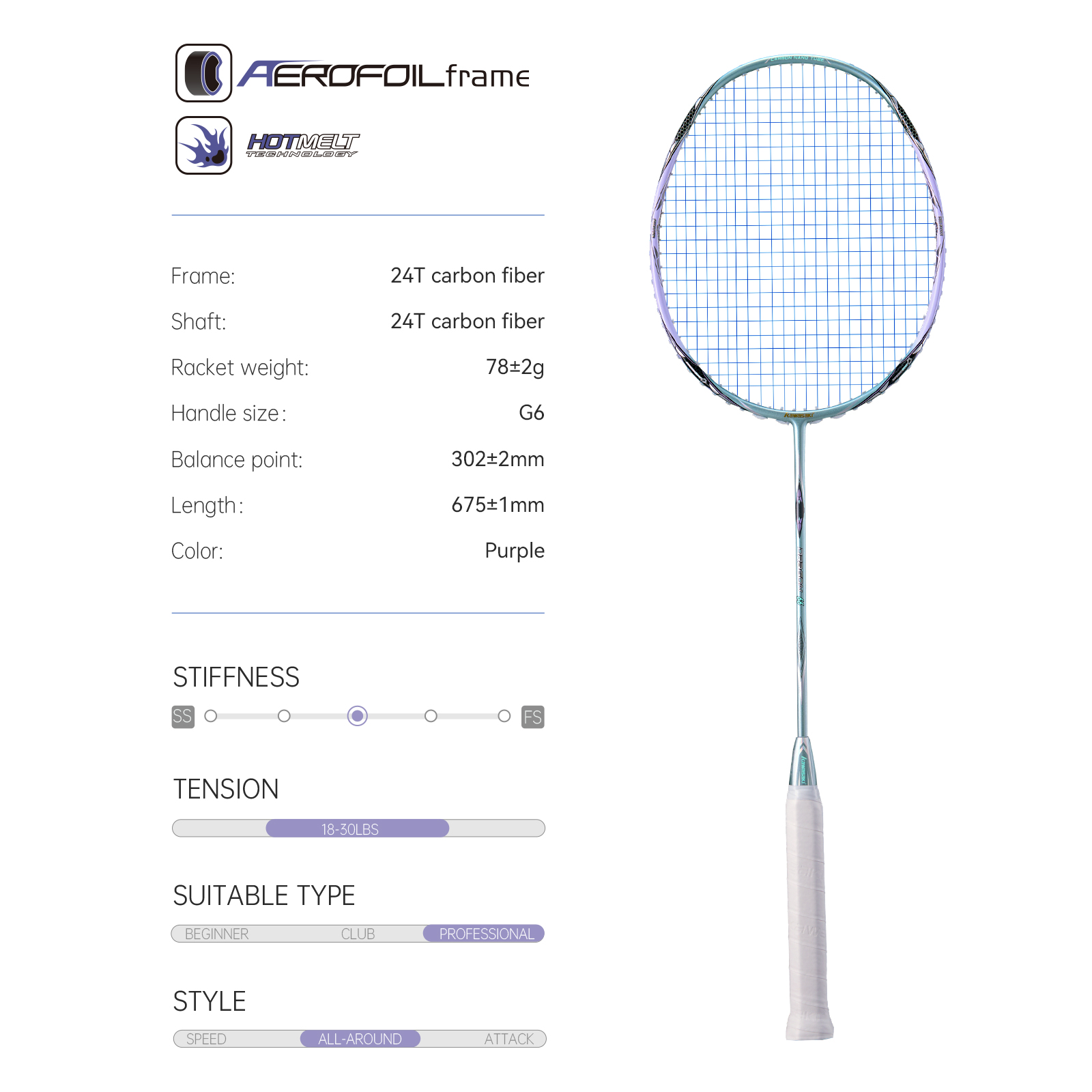 Rakieta do badmintona Kawasaki – Badminton Yonex String recenzja i cena